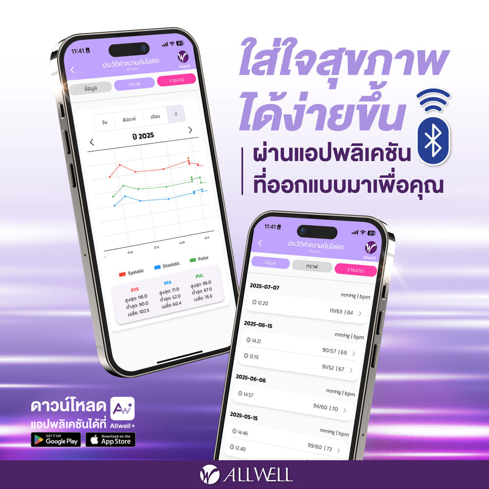เครื่องวัดความดัน ALLWELL รุ่น SMARTBP CARE รุ่น SMARTBP CARE D+